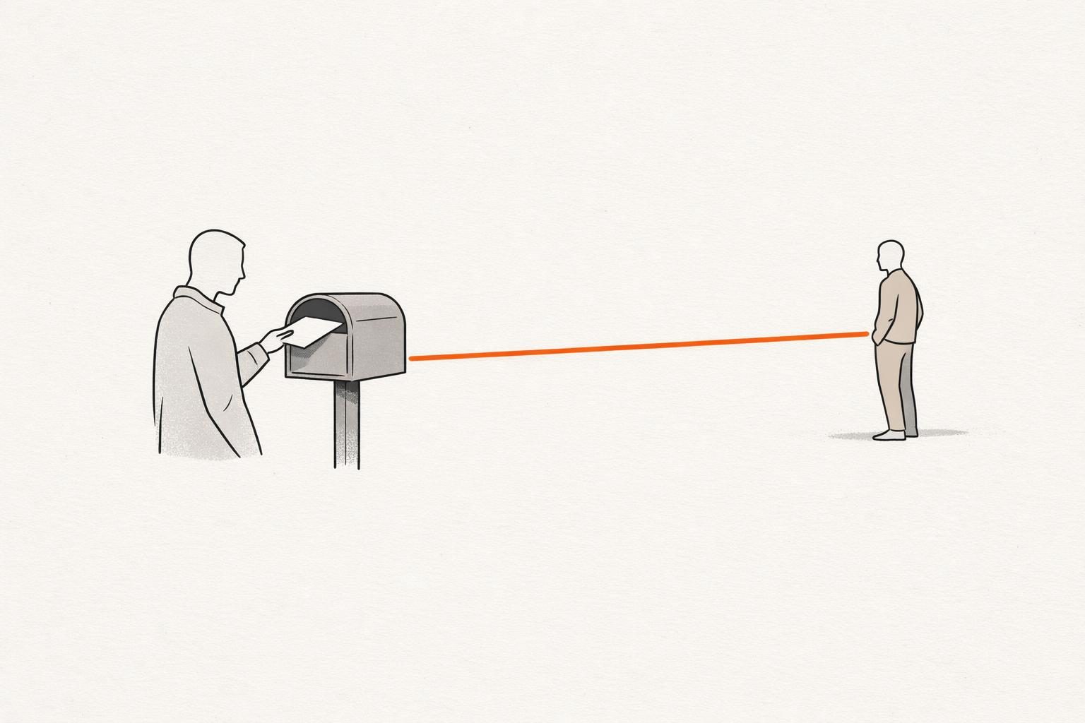 Illustration · Eine gesichtslose Figur legt einen Brief in einen Briefkasten, aus dem eine orangefarbene Linie direkt zu einer zweiten Figur am anderen Bildrand führt, ohne Umweg.